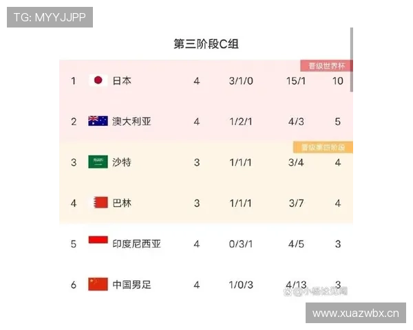 E组晋级概率谁最高? E组晋级概率谁最高?