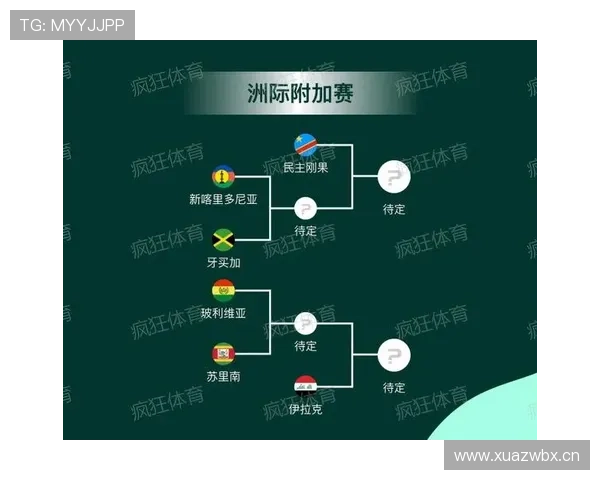 2026世界杯小组赛赛果影响回顾:32强路径正式明确 2026世界杯小组赛赛果影响回顾:32强路径正式明确