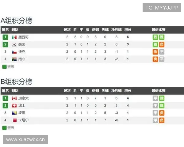 瑞士2-1加拿大回顾:末轮胜利锁定B组头名
