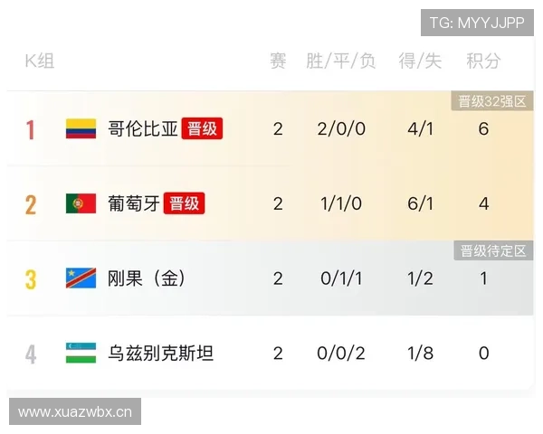 2026世界杯晋级名单回顾:小组赛结束后的32强形势